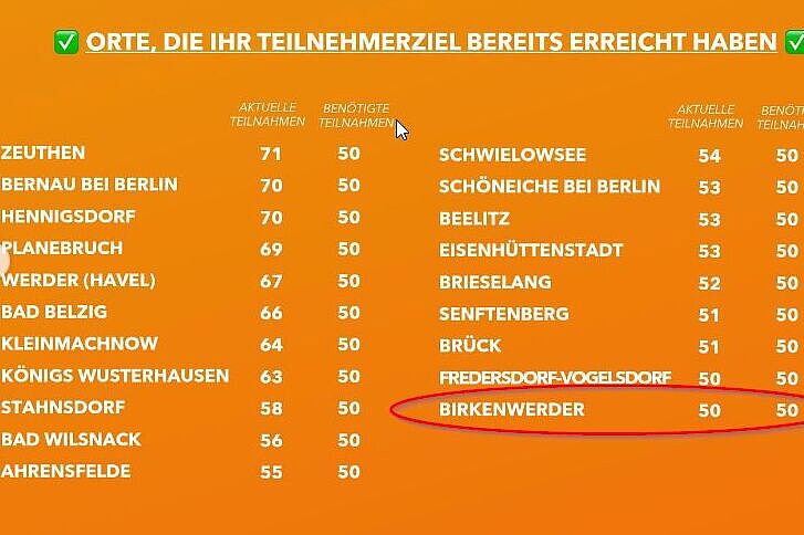 ADFC Klimatest Brandenburg